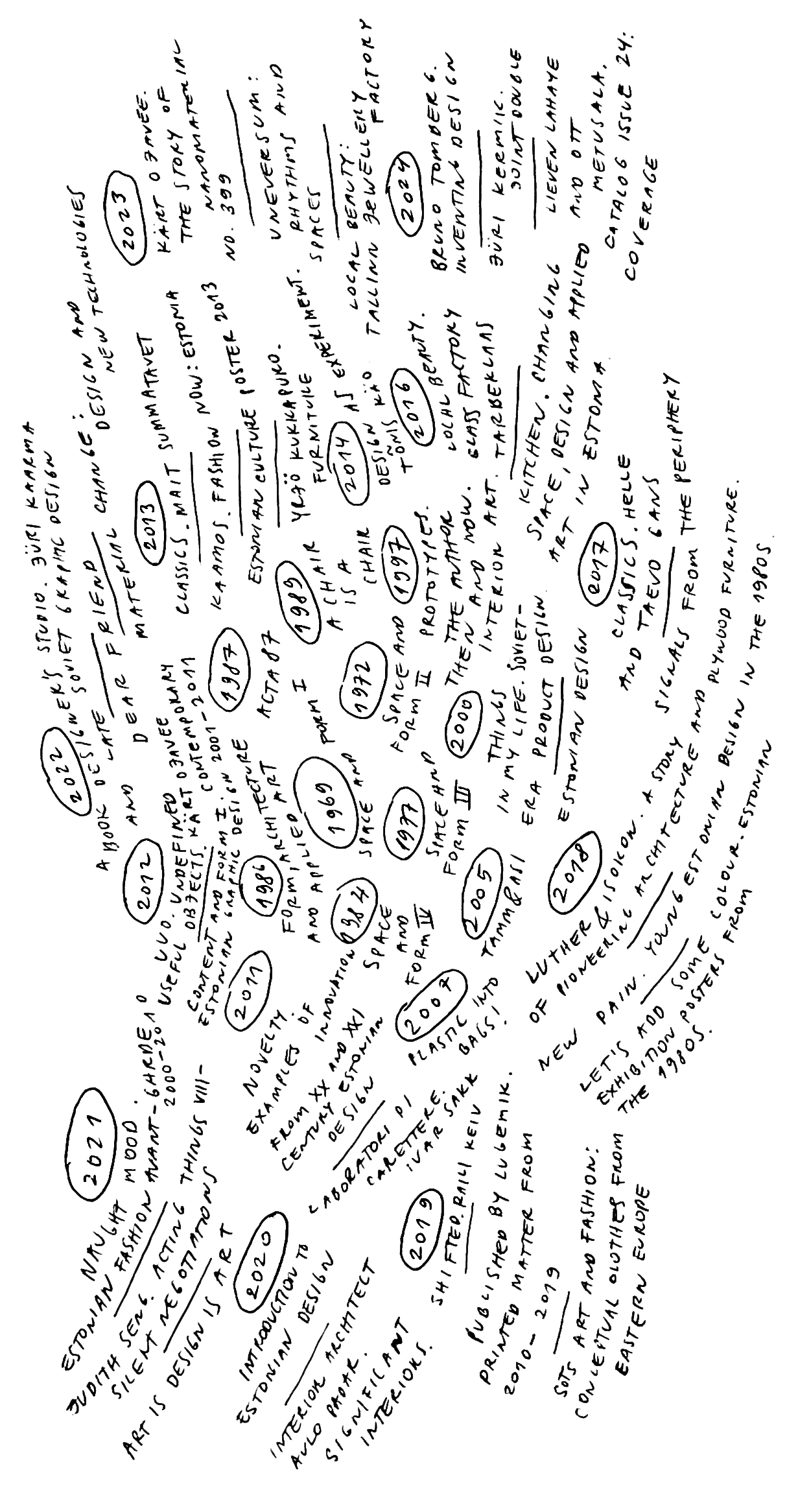 <svg viewBox="0 0 1215 2333">       <rect width="1215" height="2333"/>       <polygon class="mobile-svg yr-2005" points="712 1343.5 701 1420.2 713.5 1475.4 751.6 1489 807.7 1439.7 818.4 1316.5 770.2 1289.5 720.7 1319.4 712 1343.5" fill="#55595b"/>       <polygon class="mobile-svg yr-2007" points="629.8 1535.8 601.9 1563.3 607.5 1607.6 623.4 1648.8 648.3 1660.4 697.9 1632.4 743.8 1631.4 786.1 1598.1 786.1 1558 773.4 1503.6 739.1 1499.4 691.5 1480.4 643 1528.9 629.8 1535.8" fill="#8a8e51"/>       <polygon class="mobile-svg yr-1984" points="678.3 1397.5 617.1 1376.9 570.1 1344.7 520 1351 506.8 1384.8 503.1 1446.6 532.6 1459.8 566.4 1462.4 546.9 1497.3 590.7 1530 635.1 1522.1 650.9 1521 678.3 1466.1 678.3 1397.5" fill="#1f936f"/>       <polygon class="mobile-svg yr-1977" points="624.5 1344.7 673.6 1355.2 701 1355.2 708.5 1350 733.3 1271.3 730.6 1192.6 688.4 1188.4 665.7 1154.1 640.3 1154.1 640.3 1188.4 607.5 1211.6 582.8 1280.3 590.7 1326.7 624.5 1344.7" fill="#8b76b7"/>       <polygon class="mobile-svg yr-1972" points="582.8 1127.7 607.5 1166.5 624 1169.4 645.1 1137.7 673.6 1064.9 673.6 1018.4 642.5 1015.8 628.2 974.1 621.9 940.3 588.6 949.2 590.2 987.8 560.6 981.4 532.1 1005.2 516.8 1070.1 519.4 1099.2 550.6 1118.7 575.4 1112.4 582.8 1127.7" fill="#7c7900"/>       <polygon class="mobile-svg yr-1997" points="778.7 754.9 778.7 718.5 735.9 728 699.5 751.2 673.6 775.5 653 771.8 618.7 794.5 582.3 818.8 582.3 891.2 607.5 928.1 631.9 947.1 641.4 988.3 667.3 991.5 686.3 1004.1 678.3 1059.6 697.9 1067 728 1036.9 741.2 1011.5 763.9 1015.8 781.8 927.1 781.8 875.8 781.8 816.7 774.4 790.3 778.7 754.9" fill="#b24800"/>       <polygon class="mobile-svg yr-1989" points="422.3 945 458.2 1011 500.4 1011 541.6 972.5 572.8 925 587.7 899.1 587.7 872.2 575.9 798.8 530 809.3 513.6 832 469.3 822.5 447.6 853.7 416.5 872.7 422.3 945" fill="#ffda00"/>       <polygon class="mobile-svg yr-1969" points="467.7 1268.7 494.1 1318.8 534.7 1321.5 572.2 1330.4 582.8 1323 582.3 1264.4 576.5 1206.4 537.9 1147.8 507.3 1099.7 490.9 1040.6 449.7 1031.6 442.4 1061.2 475.1 1122.9 469.3 1154.1 445.5 1184.2 446.6 1223.8 467.7 1268.7" fill="#00bf44"/>       <polygon class="mobile-svg yr-1987" points="388.5 1099.2 421.2 1123.5 434.4 1106.6 438.1 1048 438.1 987.3 413.3 957.2 379.5 966.1 339.9 957.2 317.2 1006.3 317.2 1058.5 321.5 1091.3 351 1110.8 388.5 1099.2" fill="#ff8500"/>       <path class="mobile-svg yr-2014" d="M607.5,638.9l9,14.6,25.7,57.1s51.7,10.4-11.1,41.8l-62.8,31.4-29.2,2.5-25-40.3-9-21.5-2.4-9.3.3-14.5,3.1-23.5.6-14.1,13.1-25.9-11.1-21-26-71.6-51.1-105.9,8.3-29.5h26.7l50.7,89.3,32.2,63.1,29.9,2.3,28,75.1h0l.1-.1h0Z" fill="#aa61ff"/>       <polygon class="mobile-svg yr-1986" points="424.4 1448.1 472.6 1459.8 505.3 1459.8 497.9 1437.3 502.1 1379.7 507.2 1348.4 483.8 1313.3 460.9 1262.7 442.4 1218.3 424.4 1166.5 394.9 1161.6 377.7 1134 351.8 1134 361.2 1171.4 380.8 1218.3 395.4 1264.6 392.1 1317 379 1325.9 367.5 1348.8 367.4 1373.3 370 1394 401.4 1436 424.4 1448.1" fill="#b1ff88"/>       <polygon class="mobile-svg yr-2020-2" points="378.76 2233.14 444.86 2139.76 517.25 1985.54 528.79 1926.05 473.19 1886.92 412.98 1843.89 354.51 1981.08 347.29 2161.8 378.76 2233.14" fill="#0098ff"/>       <polygon class="mobile-svg yr-2020-1" points="678.3 2083.32 607.5 2012.17 582.87 1955.42 559.15 1930.85 507.2 2064.69 447.34 2172.26 399.9 2220.54 359.24 2205.9 359.24 2085.86 421.08 2001.16 458.35 1902.05 438.04 1850.2 372.8 1880.1 357.74 1984.31 357.74 2070.9 342.8 2194.76 366 2273.53 428.04 2292.17 550.87 2272.69 601.9 2245.58 622.02 2165.11 678.3 2083.32" fill="#0098ff"/>       <polygon class="mobile-svg yr-2021-3" points="154.35 2063.84 216.19 1935.09 243.3 1858 257.69 1768.22 272.94 1715.7 284.7 1648.78 255.15 1574.24 224.66 1518.33 201.79 1521.72 182.7 1624.22 199.24 1678.43 182.7 1693.68 134.65 1649.63 65.41 1758.9 89.97 1830.9 122.16 1880.1 92.51 1991.84 106.91 2026.57 65.41 2110.43 86.59 2135.84 139.1 2103.65 154.35 2063.84" fill="#2d2d2d"/>       <polygon class="mobile-svg yr-2021-1" points="270.4 2189.2 335.62 2071.18 353.81 1998.6 372.8 1880.1 337.31 1874.1 330.54 1926.05 329.69 1952.87 296.66 2031.65 231.43 2135.84 165.36 2209.53 60.33 2198.52 38.3 2071.18 75.57 1926.05 166.21 1850.2 182.7 1783.46 182.7 1719.93 127.24 1638.62 80.66 1723.32 65.41 1855.46 26 2139.23 59.48 2223.93 195.01 2274.76 284.7 2209.96 270.4 2189.2" fill="#c4c4c4"/>       <polygon class="mobile-svg yr-2021-2" points="347.29 1820.31 327.15 1761.02 337.22 1653.44 311.9 1628.88 289.88 1656.83 263.62 1827.09 263.62 1866.9 193.31 2019.37 150.96 2099.84 89.13 2157.44 65.41 2045.63 152.66 1872.83 182.7 1811.84 182.7 1702.57 112 1633.11 46.77 1850.2 65.41 2157.44 134.65 2218.43 211.95 2147.27 252.61 2071.18 310.21 1956.69 326.3 1896.55 336.47 1855.04 347.29 1820.31" fill="#666"/>       <polygon class="mobile-svg yr-2012-2" points="192.9 1425.58 222.96 1473.02 239.9 1546.29 261.08 1565.35 284.7 1537.39 300.61 1456.92 304.28 1431.51 311.06 1376.73 316.14 1344.26 323.48 1302.76 304.84 1222.57 285.08 1163.28 260.8 1098.05 241.31 1104.55 234.26 1135.89 249.5 1175.98 253.17 1202.52 236.51 1233.86 239.06 1282.15 217.03 1292.88 189.93 1328.45 187.39 1374.76 185.69 1408.08 192.9 1425.58" fill="#0000b2"/>       <polygon class="mobile-svg yr-2012-1" points="317.2 1591.6 339.57 1552.08 368.37 1459.8 365.55 1399.04 367.42 1367.84 368.37 1340.17 380.51 1290.9 380.51 1248.83 363.71 1204.36 351.8 1158.9 328.98 1106.38 317.2 1088.59 308.66 1037.21 301.88 1001.63 269.69 1014.34 243.3 1014.9 239.48 1060.08 259.81 1089.72 284.09 1149.86 290.58 1174.99 323.48 1255.75 334.91 1306.57 332.09 1342.99 323.48 1392.41 313.74 1437.86 310 1472.59 288.89 1534.15 270.82 1568.03 234.96 1547.13 230.73 1460.83 249.55 1412.08 261.03 1341.49 254.58 1296.62 233.74 1281.63 204.94 1300.26 182.91 1355.04 178.4 1420.73 218.68 1502.05 231.81 1540.26 238.87 1553.82 274.58 1579.51 317.2 1591.6" fill="blue"/>       <polygon class="mobile-svg yr-2016-1" points="961.83 533.54 927.95 503.89 916.09 374.29 895.76 360.74 835.62 397.16 813.6 436.97 755.15 472.55 662.21 471.7 619.62 477.63 613.69 552.17 647.57 578.43 671.67 621.82 677.13 678.29 668.47 692.22 639.85 694.48 631.57 683.18 608.98 636.31 592.8 589.07 597.88 525.07 615.01 470.1 729.08 454.67 804.28 514.24 814.44 589.63 805.03 689.39 795.24 770.71 810.3 869.35 861.12 879.14 882.58 855.42 939.05 703.7 946.96 619.94 961.83 533.54" fill="#009995"/>       <polygon class="mobile-svg yr-2016-2" points="781.8 527.89 751.95 482.71 638.47 466.93 607.5 523 597.3 602.22 624.32 668.13 652.75 701.63 703.76 721.39 754.21 718.5 785.27 706.52 792.61 603.75 781.8 527.89" fill="#006060"/>       <polygon class="mobile-svg yr-2024-3" points="728.23 305.58 728.23 419.09 710.73 431.51 643.53 424.17 631.1 402.71 592.8 331.56 587.05 292.6 590.44 253.63 619.24 223.14 642.4 181.35 643.53 107.94 677.97 80.83 694.96 74.06 728.23 120.36 723.15 210.71 728.23 305.58" fill="#00ddcd"/>       <polygon class="mobile-svg yr-2024-2" points="817.45 189.82 811.81 325.35 792.61 431.51 746.87 431.51 628.28 454.1 592.8 310.1 592.8 223.7 649.17 224.27 657.64 292.6 662.21 386.34 664.98 431.51 747.43 417.4 749.13 383.51 750.82 333.82 753.64 185.3 751.38 129.96 766.07 124.88 777.31 74.06 801.64 63.89 810.11 69.54 817.45 183.61 817.45 189.82" fill="#2a968b"/>       <polygon class="mobile-svg yr-2024-1" points="1007.76 376.74 982.35 451.28 951.85 444.5 907.24 356.97 841.74 342.85 834.96 314.62 828.75 139.56 808.42 44.69 685.88 48.08 634.49 137.3 657.64 218.62 654.82 371.65 597.3 369.4 583.1 244.6 620.94 170.05 636.18 59.94 743.48 13.07 876.75 34.53 984.61 45.82 1029.78 177.96 1029.78 252.78 1007.76 376.74" fill="#61e2d6"/>       <polygon class="mobile-svg yr-2023-3" points="364 251.65 385.17 379.56 374.58 423.61 320.8 393.11 275.06 409.2 178.49 423.61 155.62 362.62 151.39 299.09 175.1 243.18 193.74 194.05 186.96 118.67 235.24 107.65 245.41 61.07 286.91 42.43 335.2 188.97 364 251.65" fill="#14a000"/>       <polygon class="mobile-svg yr-2023-2" points="510.54 360.74 500.37 220.31 462.26 212.69 455.48 166.95 440.23 63.89 368.23 89.87 310.63 51.75 215.76 46.67 131.06 209.3 155.62 395.65 214.07 431.51 233.55 389.72 230.16 321.11 215.76 252.78 202.21 133.07 243.71 111.89 264.04 58.53 320.8 74.06 373.31 156.78 393.64 301.63 407.2 371.09 431.6 391.42 467.34 393.96 474.96 404.97 495.29 416.83 510.54 404.12 510.54 360.74" fill="#095e00"/>       <polygon class="mobile-svg yr-2023-1" points="529.17 399.89 529.17 477.82 561.36 538.81 597.88 525.07 597.88 443.09 587.7 373.63 589.41 338.34 579.24 247.98 585.27 206.57 601.83 188.5 587.05 8.93 529.17 13.07 438.07 37.91 234.77 29.26 125.22 109.44 119.57 266.43 191.01 439.23 240.98 409.2 205.41 239.09 215.57 94.48 264.7 42.43 385.17 58.06 510.54 137.68 517.13 239.09 532.37 368.08 529.17 399.89" fill="#17750a"/>       <polygon class="mobile-svg yr-2022-3" points="178.4 1131.28 225.74 1254.95 215.57 1282.62 192.8 1313.3 172.66 1340.22 162.87 1358.48 112.42 1313.11 90.77 1253.06 59.9 1194.71 49.17 1139.94 69.31 1076.12 38.44 965.82 32.42 889.39 20 769.3 22.26 663.51 32.42 635.28 71.57 635.28 112.61 786.24 115.24 872.08 129.55 1005.72 157.41 1087.04 178.4 1131.28" fill="#9a04aa"/>       <polygon class="mobile-svg yr-2022-2" points="190.91 1109.82 218.02 1190.57 225.74 1274.15 190.91 1296.9 164.94 1364.5 130.49 1352.08 141.22 1271.32 146.3 1241.96 139.53 1206.95 125.88 1172.31 118.35 1157.63 99.34 1121.49 68.47 1117.54 54.35 1137.68 48.51 1174.76 67.53 1253.25 92.56 1291.84 117.41 1341.35 125.88 1355.09 151.48 1364.5 184.61 1334.57 225.74 1281.49 234.49 1219.94 236.37 1164.41 231.48 1107.18 204.75 1044.69 185.69 986.34 169.74 925.35 156.56 879.04 138.87 852.69 122.87 865.11 122.87 941.91 136.61 958.85 150.54 974.66 172.37 1061.63 190.91 1109.82" fill="#73037f"/>       <path class="mobile-svg yr-2022-1" d="M84.28,292.13l46.78-18.26,11.39,98.73,30.78,102.49,22.02,132.99-9.55,58.45-17.55,72,17.55,43.2,26.49,81.32,29.65,94.16-10.16,53.8-27.11-21.75-13.55-51.67-27.95-102.49-20.61-36.29-22.87-53.5-26.82-153.32,16.94-3.39-17.79-99.11-7.62-46.59-35.76,128.75-34.54,179.58,27.95,275.29,45.74,82.07,30.68,49.04,17.98,41.2,10.92,31.18-8.28,37.27-22.96,6.96-53.84-43.14-22.78-39.87-5.08-89.98-12.05-128.38-8.28-96-4.14-133.65s6.78-86.21,6.78-85.08,22.21-140.8,22.21-140.8l18.82-89.22,36.52-132.52-9.88-3.48h-.03Z" fill="#ec00ff"/>       <polygon class="mobile-svg yr-2013-2" points="281.27 656.55 292.56 770.62 302.73 826.52 302.73 888.64 306.68 953.02 268.28 967.14 251.9 914.05 232.7 885.25 216.04 857.02 205.03 829.35 199.95 786.43 209.55 741.54 243.71 710.19 224.23 664.17 207.01 598.38 208.14 555.18 205.03 497.87 224.51 504.08 245.69 522.71 261.78 630.29 274.77 647.8 281.27 656.55" fill="#36067a"/>       <polygon class="mobile-svg yr-2013-1" points="319.95 842.05 317.2 922.24 296.8 973.06 269.69 951.61 257.83 902.48 261.78 852.69 260.09 798.8 247.1 741.54 199.95 712.74 194.59 798.8 222.26 882.71 248.8 973.06 300.75 984.36 341.41 949.35 364.56 908.12 364.56 809.3 360.7 725.16 330.11 591.89 310.35 507.75 287.76 453.54 279.57 438.29 241.83 452.41 249.36 473.87 272.51 552.36 282.68 611.09 299.62 648.92 314.87 744.36 317.2 808.74 319.95 842.05" fill="#7600ff"/>       <polygon class="mobile-svg yr-2013-3" points="385.17 758.48 385.17 814.38 377.65 866.34 377.65 897.96 396.75 911.51 409.17 901.91 412.56 860.69 416.5 790.67 421.03 718.5 421.03 638.2 401.83 604.88 380.51 538.81 360.7 462.57 340.28 429.25 314.87 425.87 291.15 431.51 220.56 444.5 190.63 497.87 195.24 608.08 184.42 722.9 194.59 823.42 231.86 896.27 254.58 877.63 263.01 844.31 258.3 807.23 247.76 755.65 231.76 709.91 207.39 635.28 199.95 550.85 216.7 490.71 232.8 462.76 261.97 442.34 292.28 439.42 345.55 583.89 368.14 641.49 374.91 671.98 382.26 736.92 385.17 758.48" fill="#630edd"/>       <polygon class="mobile-svg yr-2013-0" points="502.1 631.89 499.34 682.71 506.11 740.31 504.42 773.25 457.74 821.82 444.75 834.43 416.5 861.54 409.36 911.51 331.43 965.72 312.23 984.36 258.3 986.62 242.95 953.17 196.47 809.25 203.81 742.38 232.04 735.61 253.31 751.98 261.41 817.77 259.24 859.23 259.43 916.03 276.09 967.14 325.22 957.2 413.03 904.9 426.87 827.09 440.14 811.28 435.62 738.43 433.93 659.09 429.97 622.1 408.8 573.82 405.97 541.63 426.3 528.64 443.24 526.38 458.21 563.09 476 566.48 490.96 592.17 502.1 631.89" fill="#460e96"/>       <polygon class="mobile-svg yr-2017-2" points="1025.74 906.99 1010.49 1023.89 978.3 1109.16 942.72 1056.64 928.04 1018.81 916.18 961.21 896.98 932.97 885.12 879.14 896.98 842.62 919.01 788.97 946.68 788.97 946.11 721.39 950.63 682.24 993.55 700.88 1020.65 730.24 1033.64 774.29 1026.87 873.11 1025.74 906.99" fill="#707c00"/>       <polygon class="mobile-svg yr-2017-1" points="1030.82 712.74 1044.94 815.51 1050.02 865.21 1050.02 937.49 1033.64 976.45 1017.83 1016.55 980 1080.36 944.42 1078.1 930.3 983.23 946.11 921.68 957.41 879.14 955.71 834.99 948.65 796.59 924.37 798.29 894.44 841.21 876.94 904.45 924.09 1012.59 932.56 1059.18 941.88 1102.38 1007.38 1105.21 1030.82 1106.34 1052.56 1091.09 1093.78 953.87 1093.78 808.45 1072.89 667.56 1059.34 607.7 1051.43 566.2 1013.31 570.15 1009.36 640.17 1025.17 694.38 1030.82 712.74" fill="#9bb500"/>       <polygon class="mobile-svg yr-2000-2" points="702.73 1173.82 740.37 1187.75 759.7 1225.39 759.7 1272.83 820.18 1279.98 840.14 1263.04 843.52 1203.94 848.8 1161.02 861.6 1074.05 861.6 1012.31 857.08 947.94 834.49 904.64 815.29 908.78 794.58 933.25 784.8 1013.06 772.37 1026.24 717.78 1058.24 697.83 1079.32 679.76 1112.08 679.76 1160.64 702.73 1173.82" fill="#7a9691"/>       <polygon class="mobile-svg yr-2000-1" points="867.62 1159.89 856.32 1239.32 851.05 1275.46 793.08 1284.12 767.48 1257.02 748.28 1223.51 751.67 1191.14 741.5 1154.1 751.67 1104.17 747.9 1070.29 737.36 1058.99 702.73 1067 679.76 1092.31 673.6 1139.18 693.31 1176.08 730.6 1192.6 741.88 1232.55 781.8 1284.12 827.34 1300.31 867.62 1295.42 900.37 1269.06 913.92 1187.37 919.2 1063.51 916.18 1011.18 911.29 964.88 874.4 956.97 876.94 1014.57 876.94 1084.97 876.94 1113.96 867.62 1159.89" fill="#24c6a7"/>       <polygon class="mobile-svg yr-2018-2" points="835.71 1339.84 835.71 1419.46 846.72 1444.88 818.4 1480.4 801.55 1494.57 812.28 1529.58 807.2 1562.33 812.28 1582.1 841.08 1590 876.94 1558.95 919.2 1506.99 948.37 1469.72 981.69 1430.19 1020.09 1348.88 1046.07 1275.46 1086.72 1193.58 1113.83 1072.17 1129.64 1007.79 1142.63 912.36 1146.02 855.89 1151.1 762.71 1143.19 727.14 1107.05 744.08 1111.57 811.28 1111.57 892.59 1104.23 947.94 1085.6 1019.09 1079.95 1042.81 1061.88 1073.86 1054.54 1133.72 1028 1131.46 999.2 1183.42 967.57 1250.62 953.45 1269.82 931.43 1279.98 908.84 1276.59 872.7 1304.26 849.55 1331.37 835.71 1339.84" fill="#83edff"/>       <polygon class="mobile-svg yr-2018-1" points="1179.05 827.37 1162.96 841.21 1153.36 913.21 1146.02 1014.85 1136.42 1068.5 1116.65 1130.05 1097.74 1172.69 1081.92 1249.77 1054.54 1327.7 1042.11 1365.53 1025.74 1380.22 1003.71 1438.1 976.32 1485.25 931.43 1537.21 902.91 1571.65 858.3 1597.63 835.71 1604.12 809.17 1590 798.73 1531.56 810.02 1464.08 856.32 1431.61 902.91 1404.22 920.42 1375.7 933.69 1332.5 936.8 1299.18 926.07 1267.84 886.54 1286.19 855.2 1315.56 838.82 1382.48 819.62 1411.56 796.75 1493.72 795.05 1540.03 804.37 1598.76 832.89 1671.32 876.37 1652.69 952.89 1584.08 994.96 1531.28 1038.44 1475.09 1069.5 1384.17 1109.59 1299.18 1140.09 1200.36 1151.1 1144.74 1164.65 1061.72 1181.88 1001.02 1188.09 919.98 1192.61 879.04 1196.84 842.34 1191.76 837.54 1179.05 827.37" fill="#40d3e2"/>       <polygon class="mobile-svg yr-2018-0" points="1164.37 1158.57 1182.16 1106.34 1196.84 1145.02 1200.79 1211.94 1178.77 1324.59 1156.75 1344.7 1178.77 1377.96 1166.91 1470.29 1138.11 1499.09 1108.47 1542.29 1093.78 1560.08 1116.94 1596.5 1053.41 1671.32 991.57 1731.18 964.47 1731.18 934.82 1723.56 901.78 1710 865.36 1689.68 830.63 1680.36 801.55 1607.23 786.1 1544.55 789.69 1471.7 827.52 1372.31 852.37 1308.5 919.2 1258.24 935.38 1261.06 947.24 1289.5 934.82 1348.59 907.51 1396.73 861.6 1422.57 823.26 1454.79 795.05 1506.71 809.17 1590 826.96 1643.93 843.34 1671.32 891.9 1656.36 919.2 1624.73 964.75 1581.82 1004.28 1549.06 1043.81 1495.98 1081.64 1431.04 1104.23 1363.28 1118.35 1300.31 1142.63 1241.3 1147.71 1207.42 1155.62 1179.18 1164.37 1158.57" fill="#86c8ce"/>       <polygon class="mobile-svg yr-2011-2" points="544.59 1752.29 528.79 1772.62 503.1 1772.62 465.81 1796.33 438.04 1827.09 402.28 1776.85 367.55 1747.2 359.93 1698.92 364.17 1667.58 359.93 1642.17 347.29 1590 339.57 1552.08 355.13 1502.22 380.51 1459.8 412.73 1454.88 442.4 1530 476.35 1513.61 507.2 1497.42 517.77 1480.4 534.71 1465.79 540.08 1460.38 558.42 1467.68 548.64 1485.75 532.45 1542.22 577.25 1560.29 590.7 1561.04 600.21 1585.89 597.95 1649.13 590.7 1679.25 579.51 1695.06 562.19 1722.55 544.59 1752.29" fill="#f4f078"/>       <polygon class="mobile-svg yr-2011-1" points="613.95 1684.05 590.7 1726.97 562.57 1757.46 544.49 1781.75 517.39 1812.24 472.21 1822.4 429.5 1808.85 385.81 1799.82 366.61 1707.77 372.8 1617.42 404.45 1588.05 419.69 1551.35 438.04 1502.22 407.84 1459.8 380.51 1468.9 357.01 1507.86 342.8 1546.83 339.57 1601.04 351.8 1682.92 361.53 1789.65 388.07 1819.58 438.04 1827.09 469.89 1868.71 476.76 1880 540.54 1874.36 569.34 1837.65 595.88 1833.7 621.86 1823.53 660.82 1803.77 688.49 1763.68 707.13 1731.18 722.94 1704.95 743.84 1669.9 743.84 1655.82 720.68 1643.39 686.8 1669.9 643.32 1675.02 637.67 1689.13 613.95 1684.05" fill="#ff0"/>       <polygon class="mobile-svg yr-2019-3" points="747.79 1702.69 735.93 1698.17 722.94 1704.95 716.16 1731.18 702.05 1792.48 688.49 1841.6 663.65 1820.71 616.21 1856.85 600.21 1933.65 617.91 1972.05 641.62 1993.51 659.13 2018.92 686.24 2018.92 704.31 1992.95 713.34 1929.7 716.73 1902.03 725.76 1843.89 734.8 1804.33 747.79 1739.96 747.79 1702.69" fill="red"/>       <polygon class="mobile-svg yr-2019-2" points="869.2 1937.6 838.71 1903.16 838.71 1807.16 831.93 1748.43 816.12 1739.39 800.87 1718.5 800.87 1647.91 780.54 1643.39 765.86 1663.72 760.78 1710.03 747.79 1774.97 750.61 1832.57 734.24 1921.79 724.07 2013.84 684.54 2030.22 643.32 2018.92 665.91 1959.63 680.78 1921.98 688.31 1888.47 689.06 1862.87 682.66 1816.95 647.65 1818.83 594.57 1894.5 607.5 1957.75 635.98 2024 695.08 2101.56 716.54 2117.75 739.88 2147.11 784.68 2176.1 809.91 2155.77 832.87 2107.58 842.28 2066.55 857.72 2024.38 872.4 1950.97 869.2 1937.6" fill="#a30000"/>       <polygon class="mobile-svg yr-2019-1" points="1000.96 1811.49 980.07 1802.45 971.6 1750.5 964.26 1742.03 922.47 1742.03 887.46 1764.62 887.46 1873.6 887.46 1931.2 890.28 2006.31 872.4 2058.83 853.58 2116.43 824.21 2154.83 792.02 2193.79 716.35 2135.06 708.45 2078.03 664.4 2044.71 656.49 2035.67 656.49 1992.76 678.3 1943.06 688.31 1888.47 690.38 1847.63 674 1825.04 631.65 1830.12 602.71 1882.88 602.71 1995.58 642.38 2026.07 678.3 2067.86 699.41 2128.85 731.04 2190.4 819.69 2213.56 876.16 2213.56 908.92 2200 946.75 2165.56 982.33 2119.25 1014.52 2101.18 1019.03 2004.05 1010 1905.23 1016.21 1845.37 1000.96 1811.49" fill="#d10000"/> </svg>